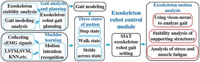 A Real-Time Stability Control Method Through sEMG Interface for Lower Extremity Rehabilitation Exoskeletons